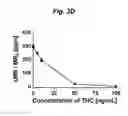 Fig. 13 - Method for detecting small molecule analytes using magnetoresistant sensors