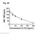 Fig. 14 - Method for detecting small molecule analytes using magnetoresistant sensors