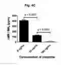 Fig. 17 - Method for detecting small molecule analytes using magnetoresistant sensors