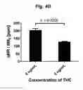 Fig. 18 - Method for detecting small molecule analytes using magnetoresistant sensors