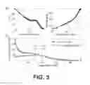 Fig. 06 - Characterizing liquids using magnetic discs