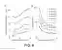 Fig. 07 - Characterizing liquids using magnetic discs
