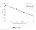 Fig. 13 - Characterizing liquids using magnetic discs