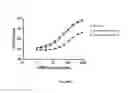 Fig. 02 - Analyte Detection with Multiple Substrates