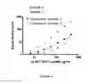 Fig. 03 - Analyte Detection with Multiple Substrates