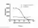 Fig. 05 - Analyte Detection with Multiple Substrates