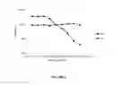 Fig. 06 - Analyte Detection with Multiple Substrates