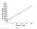 Fig. 05 - Magnetic platform for direct and multiplex immune-based detection of trace amount of protein biomarkers