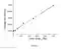 Fig. 08 - Magnetic platform for direct and multiplex immune-based detection of trace amount of protein biomarkers