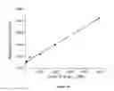 Fig. 18 - Magnetic platform for direct and multiplex immune-based detection of trace amount of protein biomarkers