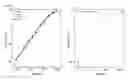 Fig. 26 - ASSAY PLATE AND USES THEREOF