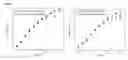 Fig. 30 - ASSAY PLATE AND USES THEREOF