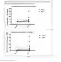 Fig. 02 - USE OF INTERLEUKIN-2 FOR DIAGNOSIS OF CELIAC DISEASE