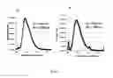 Fig. 06 - Polymersome encapsulation of hydrophobic fluorescent polymers