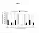 Fig. 02 - Diagnostic reagents