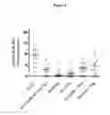 Fig. 05 - Diagnostic reagents