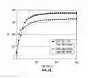 Fig. 42 - Covalent tethering of functional groups to proteins and substrates therefor