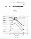 Fig. 50 - Covalent tethering of functional groups to proteins and substrates therefor