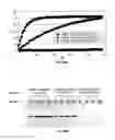 Fig. 61 - Covalent tethering of functional groups to proteins and substrates therefor