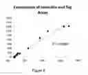 Fig. 07 - Assay