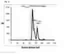 Fig. 04 - Methods and reagents for analyzing protein-protein interfaces