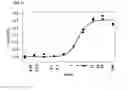 Fig. 14 - Methods and reagents for analyzing protein-protein interfaces