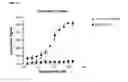 Fig. 15 - Methods and reagents for analyzing protein-protein interfaces