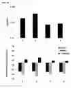 Fig. 16 - Methods and reagents for analyzing protein-protein interfaces