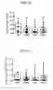Fig. 03 - Method for diagnosing fibromyalgia syndrome, and kit therefor