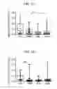 Fig. 04 - Method for diagnosing fibromyalgia syndrome, and kit therefor
