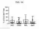 Fig. 06 - Method for diagnosing fibromyalgia syndrome, and kit therefor