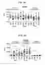 Fig. 15 - Method for diagnosing fibromyalgia syndrome, and kit therefor