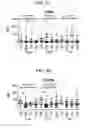 Fig. 16 - Method for diagnosing fibromyalgia syndrome, and kit therefor