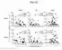 Fig. 22 - Method for diagnosing fibromyalgia syndrome, and kit therefor