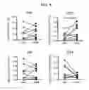 Fig. 23 - Method for diagnosing fibromyalgia syndrome, and kit therefor