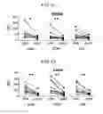 Fig. 28 - Method for diagnosing fibromyalgia syndrome, and kit therefor