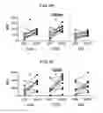 Fig. 29 - Method for diagnosing fibromyalgia syndrome, and kit therefor
