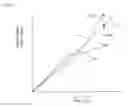 Fig. 04 - Predicting service life of electrical equipment