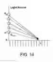 Fig. 20 - High DQE imaging device