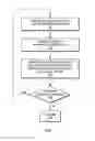 Fig. 07 - Noise template adaptation