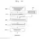 Fig. 28 - Exposure apparatus, exposure method, and method for producing device