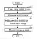 Fig. 01 - Image forming apparatus that ensures setting surface potential of photoreceptor drum with simple constitution
