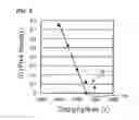Fig. 06 - Image forming apparatus that ensures setting surface potential of photoreceptor drum with simple constitution