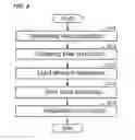 Fig. 10 - Image forming apparatus that ensures setting surface potential of photoreceptor drum with simple constitution