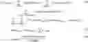 Fig. 02 - Hydrocarbon processing analysis