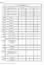 Fig. 18 - Electric power demand adjustment program management apparatus and electric power demand adjustment program management method