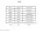 Fig. 09 - OPERATION PROCEDURE MANAGEMENT METHOD AND SYSTEM