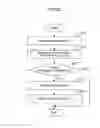Fig. 28 - OPERATION PROCEDURE MANAGEMENT METHOD AND SYSTEM