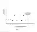 Fig. 10 - Methods of error detection in fabrication processes
