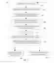 Fig. 12 - Methods of error detection in fabrication processes